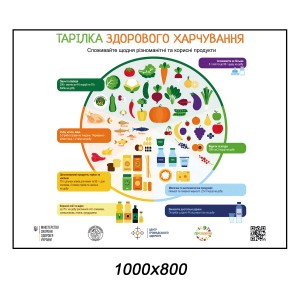 Стенд "Тарелка здорового питания" -  
                                            Стенды для столовой  